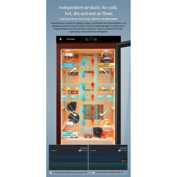 RACHING C330A Elecitrc Cigar Humidor Cabinet - 1500 Cigar Capacity